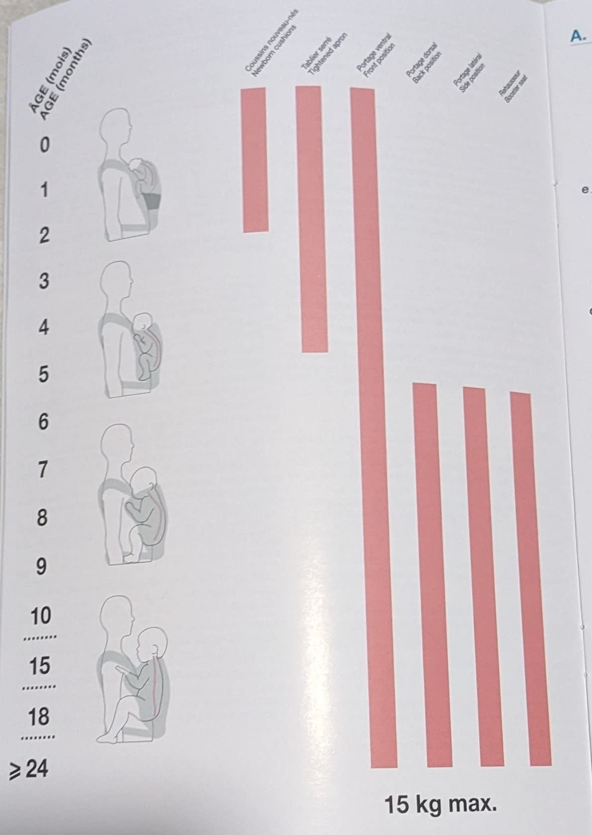 Praktische 2-in-1 Lösung
