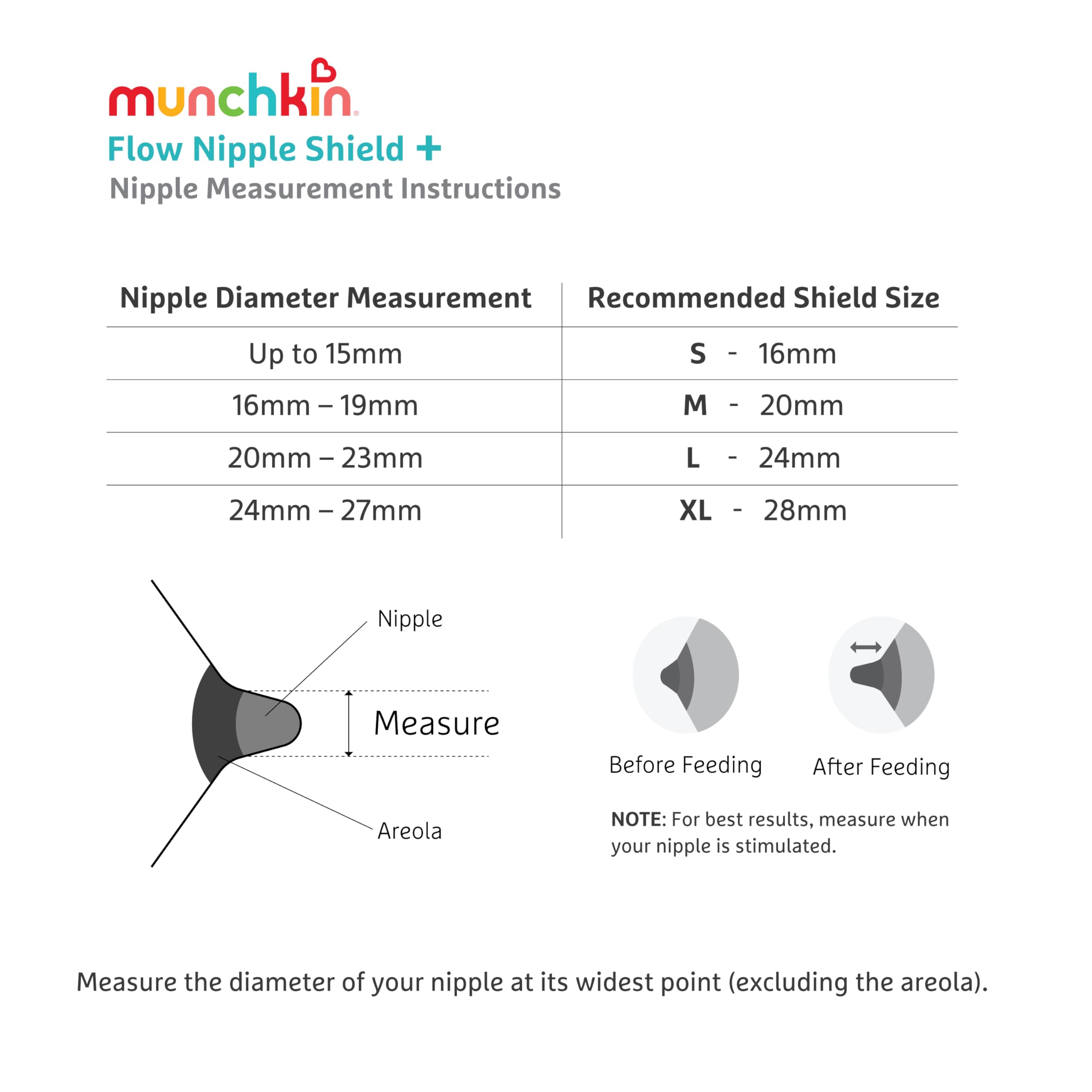 munchkin-flow-nipple-shield-24-mm-starter-kit-brustwarzenschild-mit-sichtbarem-m image 4