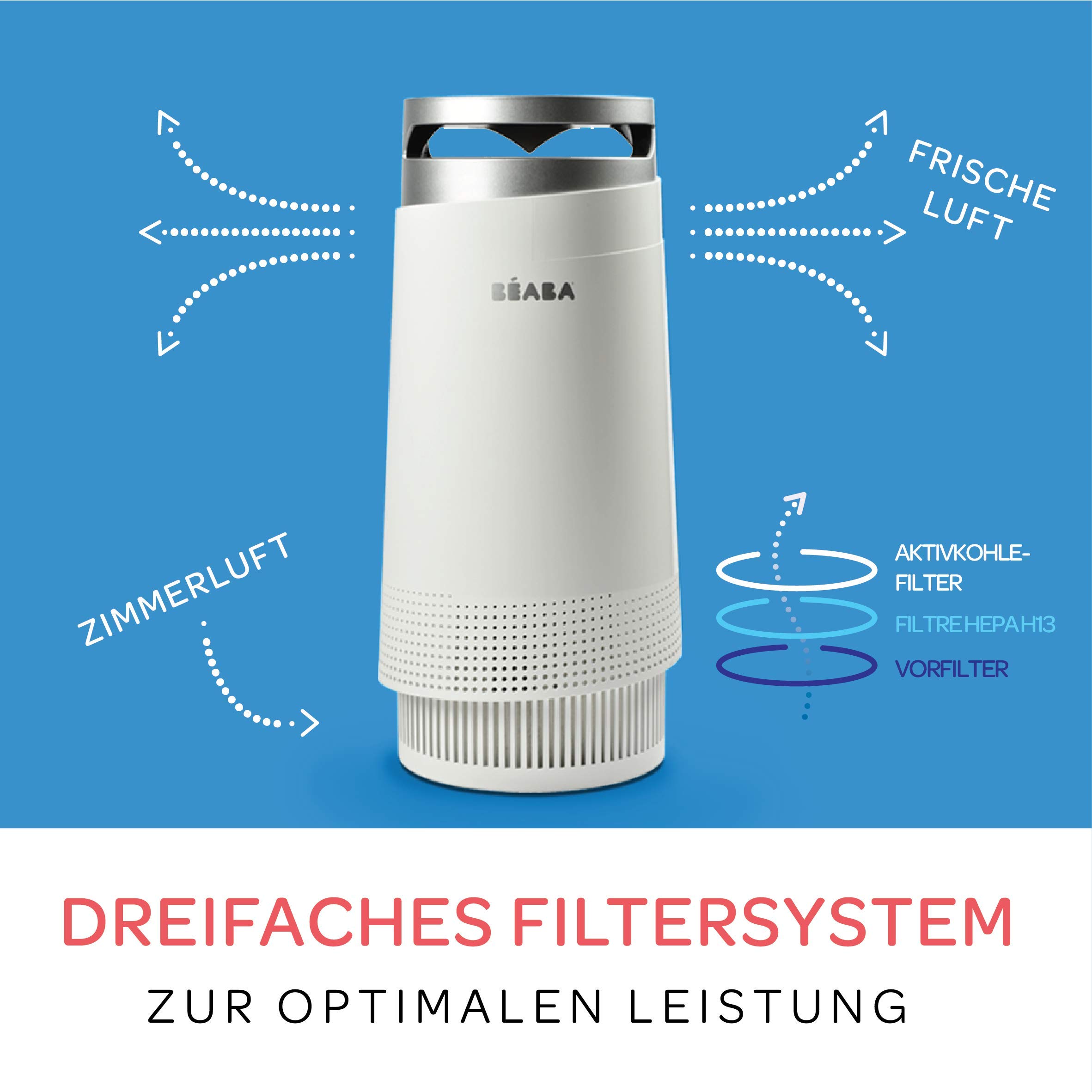 b-aba-920328-baby-luftreiniger-wei-mit-hepa-h13-filter-aktivkohlefilter-und-nach image 4